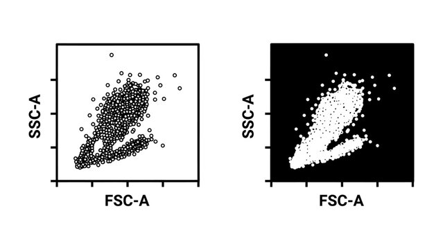 Flow Cytometry Data Visualization: Two scatter plots showing cell population data from flow cytometry analysis.