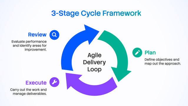 3 Steps Circular Process Diagram Infographic Template
