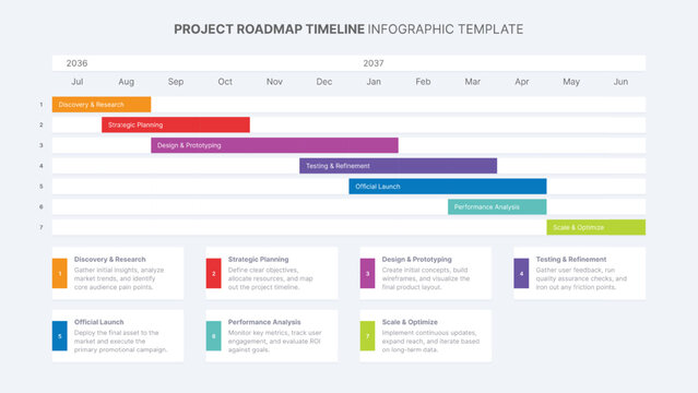 Project Planning Roadmap Gantt Chart Timeline Infographic Template