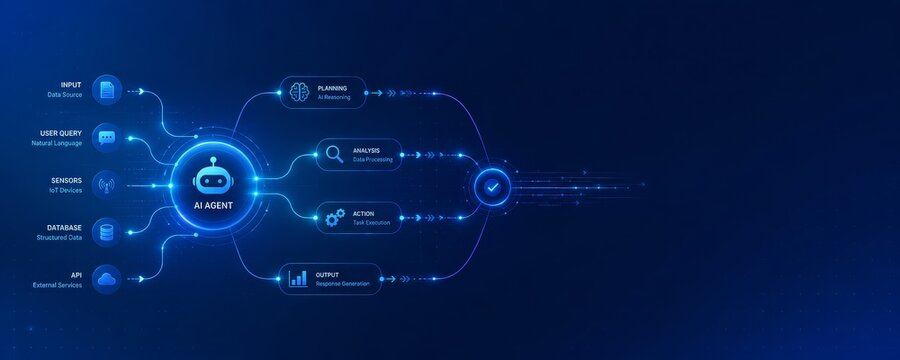 AI Agent Workflow Automation Process Diagram with Data Flow, Planning, Analysis, Task Execution, API Integration, Database Connection, IoT Sensors, and Intelligent Response Generation Technology 