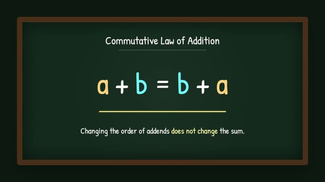 Commutative Law of Addition Educational Animation. Commutative Property of Addition Math Animation