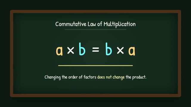 Commutative Law of Multiplication Educational Animation. Commutative Property of Multiplication Math Animation