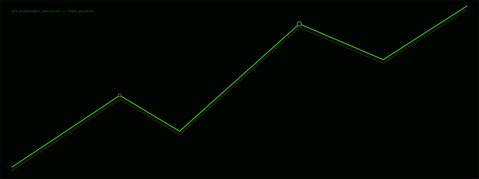 Algorithmic execution graph showing high frequency trading analysis data chart.