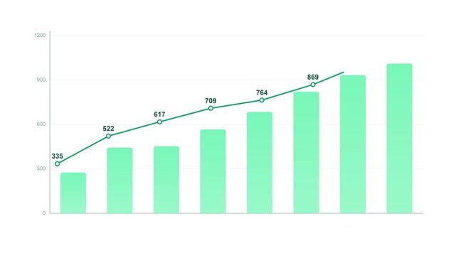 Growing bar and line combo chart animation, green on white business infographic 4K