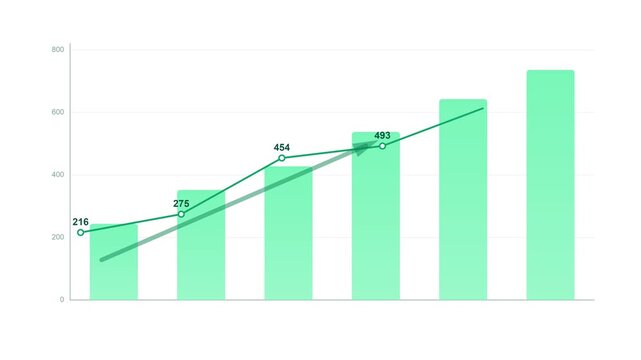Growing bar and line combo chart animation, green on white business infographic 4K 018