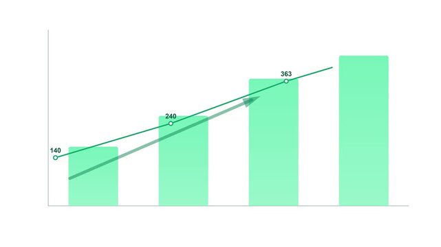 Growing bar and line combo chart animation, green on white business infographic 4K 012