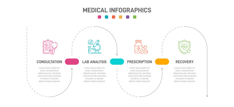 Medical infographic template with 4 steps. Patient healthcare journey timeline with oval shapes and line icons for consultation, lab analysis, treatment, and recovery. Vector layout.