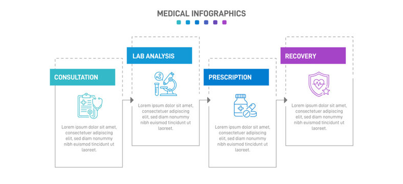 Medical infographic template with 4 steps. Patient healthcare journey timeline with oval shapes and line icons for consultation, lab analysis, treatment, and recovery. Vector layout.