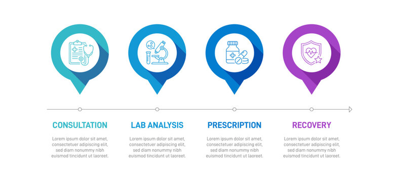 Medical infographic template with 4 steps. Patient healthcare journey timeline with oval shapes and line icons for consultation, lab analysis, treatment, and recovery. Vector layout.