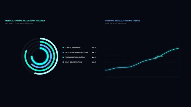 Medical Capital Allocation Tracker Animation - Financial Trends