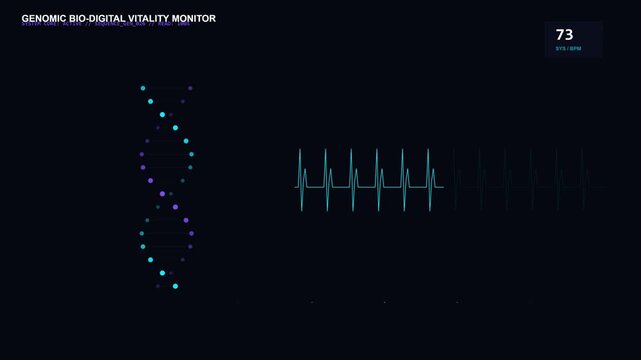 DNA Helix and Heartbeat Monitor Animation - Medical Science Data