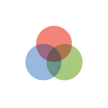 Three overlapping circles in red, blue, and green colors creating a venn diagram with transparent color mixing on a white background