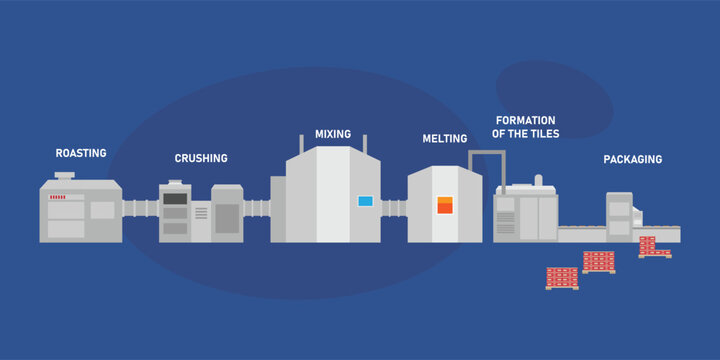 Industrial Tile Manufacturing Process and Production Line Infographic 2d flat vector illustration