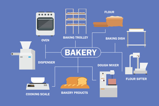 Bakery Equipment and Bread Production Infographic 2d flat vector illustration