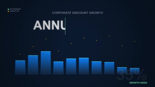 Annual corporate discount growth graph shows increasing trend with thirty percent