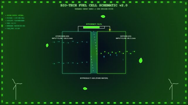 Green energy infrastructure diagram shows wind turbines and technology