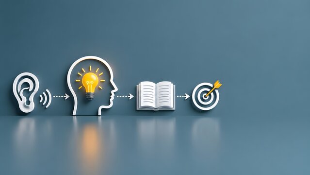 Cognitive learning process concept showing sequence from listening ear and idea mind to open book and success target