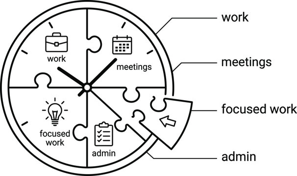 Daily Tasks Pie Chart Work Meetings Focused Work Administrative Duties Time Allocation Infographic Vector