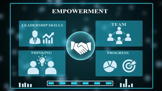 A futuristic digital HUD interface displaying core business values: Empowerment, Leadership Skills, Teamwork, Thinking, and Progress. Perfect for corporate strategy and professional growth videos.