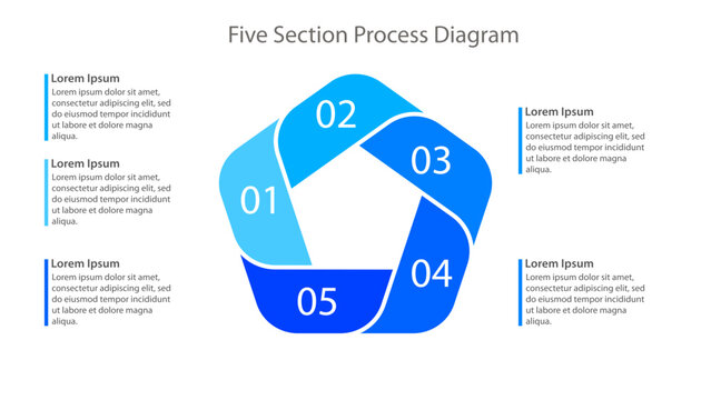 Five step circular process diagram template