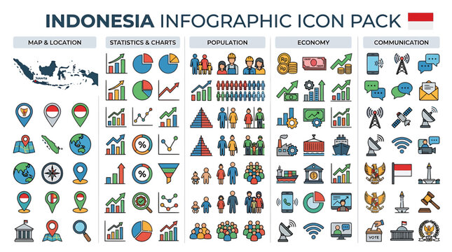 Indonesia infographic icon pack showcases geographic symbols and city maps with population graphs and technology icons.