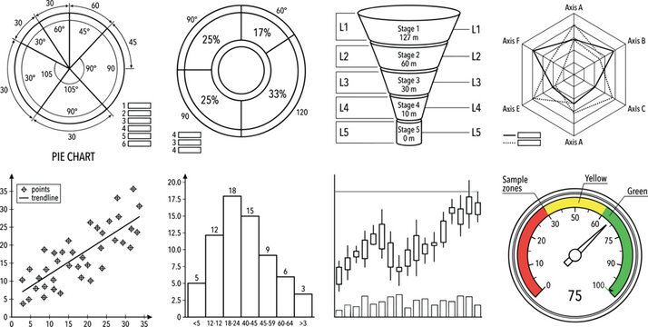 Data visualization and business infographic line art set featuring funnel radar and pie charts