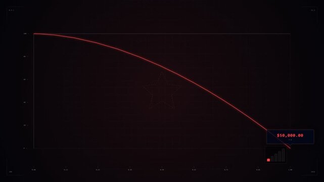 Minimalist Cartesian Stock Decline Curve Plotter 4K