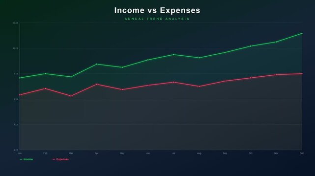 The animated interface of modern financial wellness apps illustrates a growing trend of monthly income and expenses being tracked on a sleek dark digital dashboard.