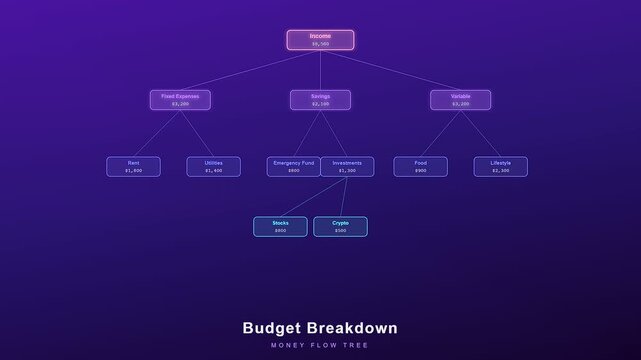 A dynamic motion graphic for financial wellness apps features a branching money flow tree diagram illustrating income distribution into savings and expenses over purple.