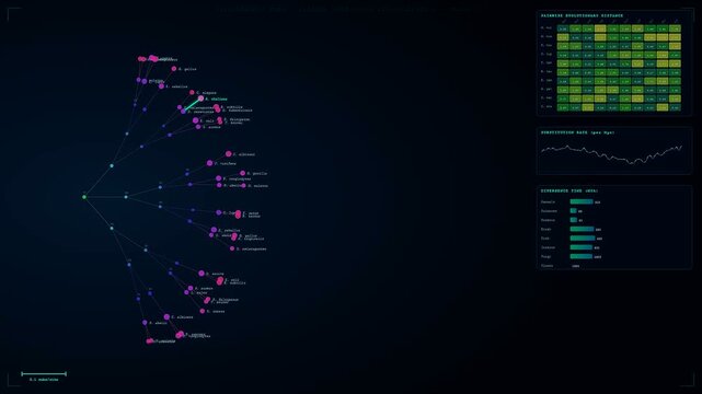 Complex bioinformatics genome analysis visualization displays a phylogenetic tree expanding through dark space while colorful data points and heatmaps update in a high tech laboratory interface