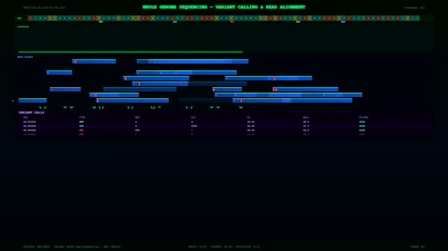 A sophisticated screen displays dynamic bioinformatics genome analysis results showing DNA sequence alignments and variant calling data across three panels of a professional software interface