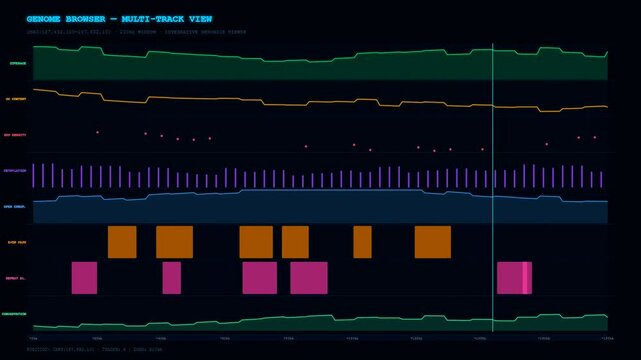 Detailed dynamic data visualization of bioinformatics genome analysis shows scrolling sequences with multi track mapping for genetic research and scientific discovery in a dark interface.
