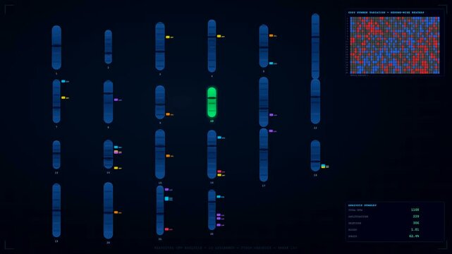 Advanced bioinformatics genome analysis displays on a digital screen while data points animate and chromosomal sequences flash across the futuristic laboratory user interface layout systems.