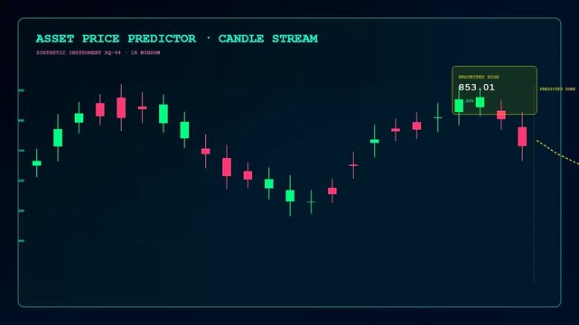 A predictive analytics display shows fluctuating candle charts for virtual market tracking across multiple frames capturing dynamic movement within a dark neon colored digital interface environment