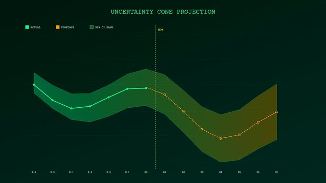 The predictive analytics display shows changing trend lines on a digital interface screen as the light blue paths fluctuate across the dark green gradient grid pattern