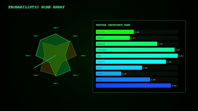 A digital predictive analytics display transitions through changing metric patterns rendered in glowing green hues on a dark screen interface for complex data monitoring systems