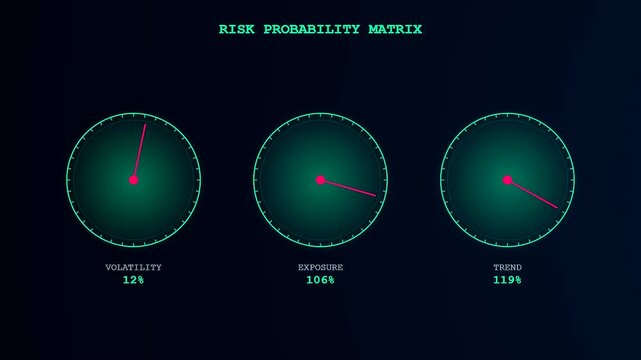 Predictive analytics display showing multiple circular gauges with glowing pink needles and neon green circular borders set against a deep blue digital abstract information screen
