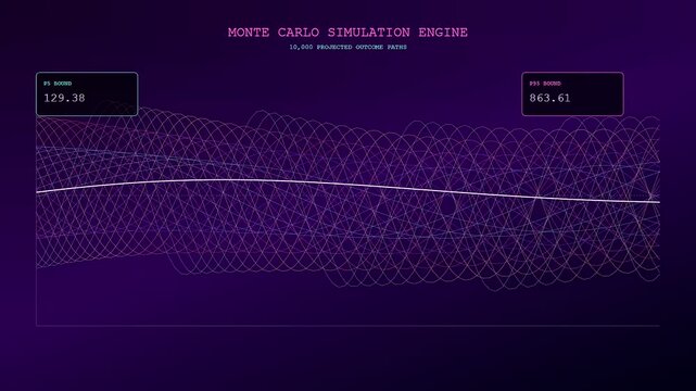 A detailed predictive analytics display showing complex probability curves in a digital interface featuring multiple vibrant mathematical wave patterns shifting across a dark violet screen environment