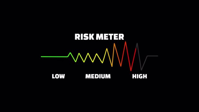 Multicolor risk meter waveform moves from low through medium to high on transparent background.