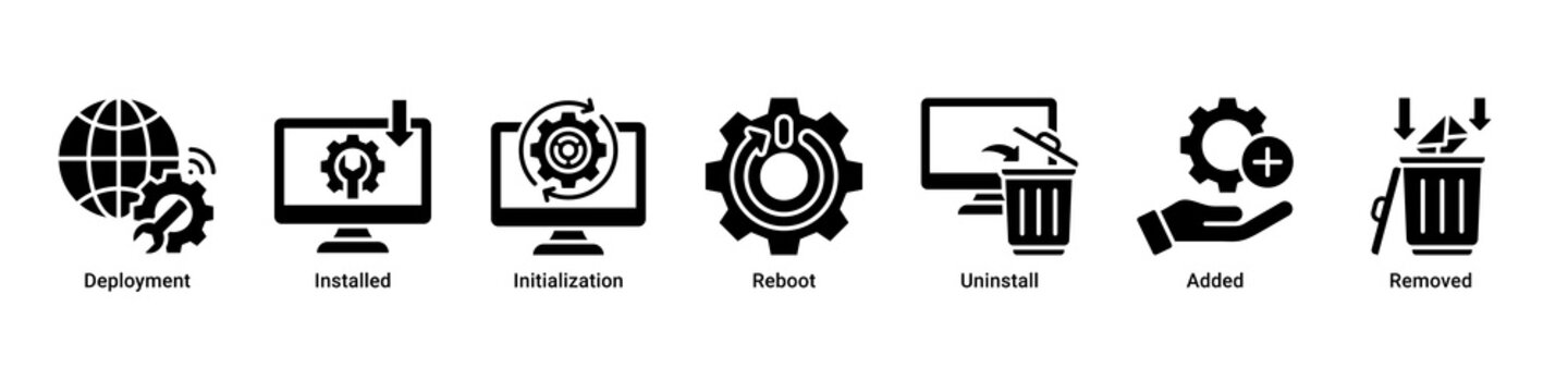 Service Deployment web banner icon vector illustration with icons of Deployment, Installed, Initialization, Reboot, Uninstall, Added and Removed