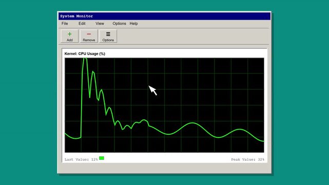 Retro Vintage Computer System Monitor Showing CPU Kernel Usage Graph