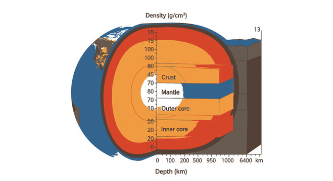 Earth's Internal Structure Diagram with Density and Depth Layers