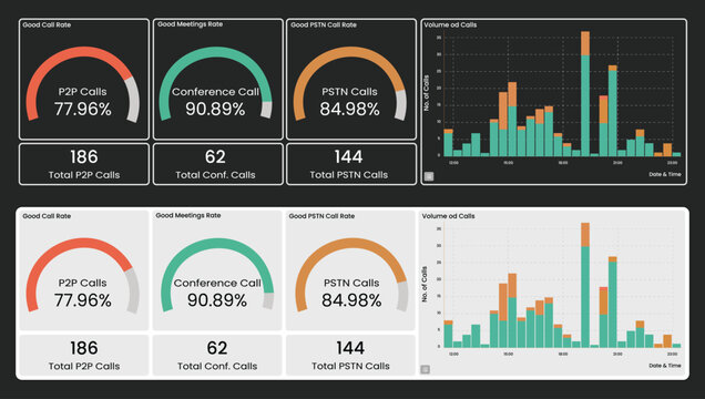Business call statistics dashboard with gauge charts and stacked bar graphs.