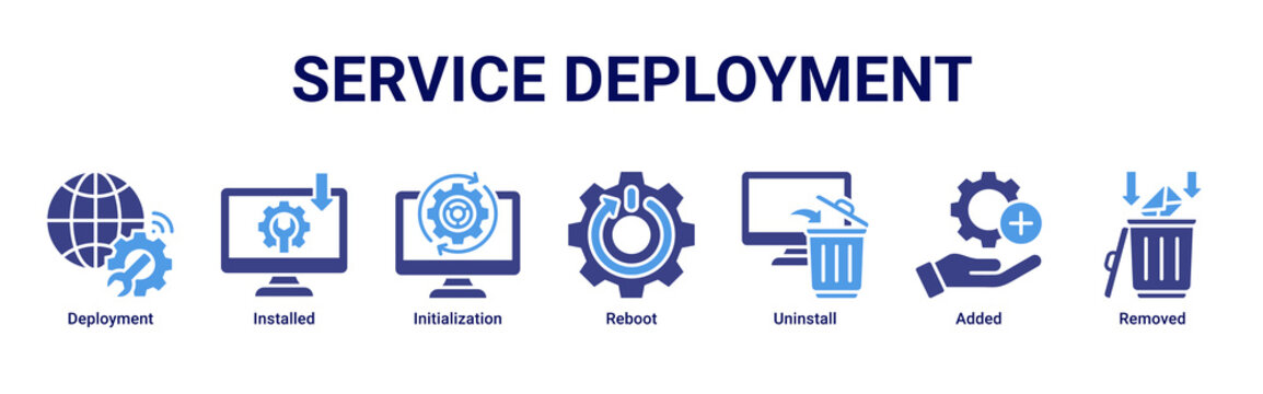 Service Deployment web banner icon vector illustration with icons of Deployment, Installed, Initialization, Reboot, Uninstall, Added and Removed