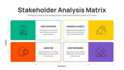 Obraz premium Stakeholder Analysis Matrix Infographic. Strategic two by two grid diagram mapping power and interest of key project stakeholders. Effective business management vector template presentation slide.