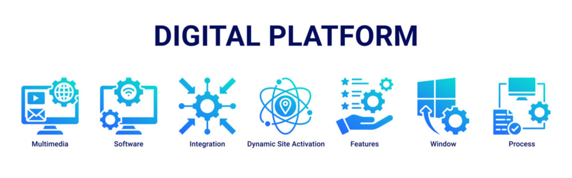 Digital Platform web banner icon vector illustration with icons of Multimedia, Software, Integration, Dynamic Site Activation, Features, Window and Process