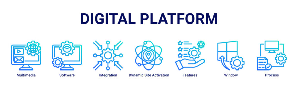 Digital Platform web banner icon vector illustration with icons of Multimedia, Software, Integration, Dynamic Site Activation, Features, Window and Process