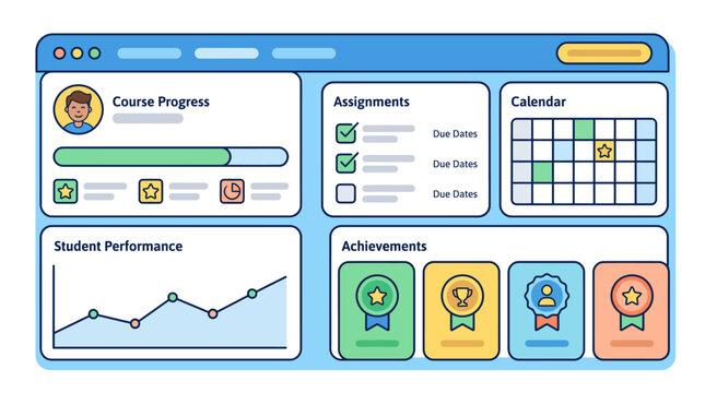 Detailed description of an online learning platform dashboard showing student progress, assignments, calendar, performance, and achievements.
