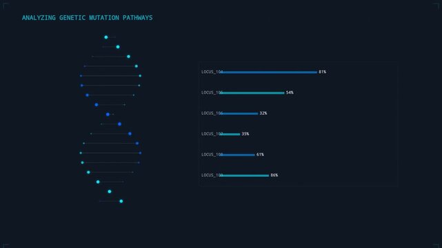 DNA Sequencing and Genomic Data