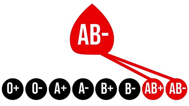 Blood Type AB- Compatibility Flow Animation.
